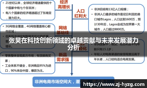 张昊在科技创新领域的卓越贡献与未来发展潜力分析